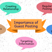 Importance of Guest Posting in SEO